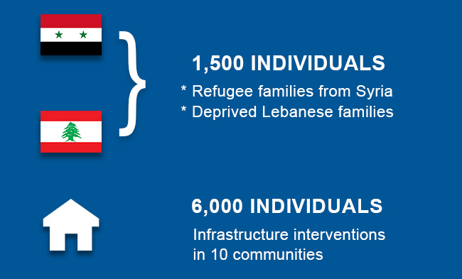 Charity helping refugees in Lebanon - Habitat for Humanity