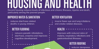 HFH infographic housing and health