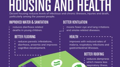 effects of housing poverty on health