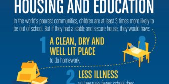 Housing and education