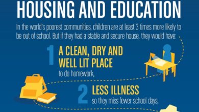 impact of housing poverty on education