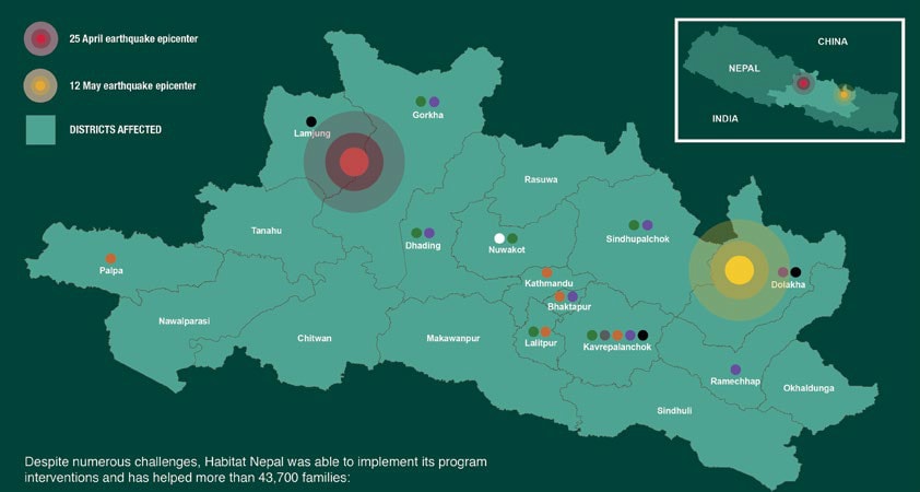 Nepal earthquake response and effects