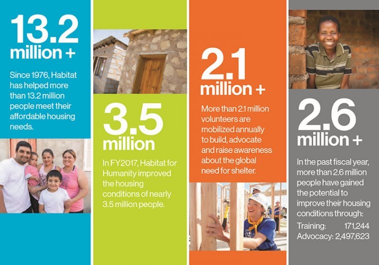 Where your money goes Habitat for Humanity GB